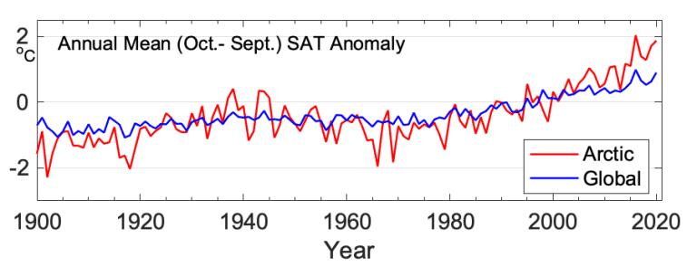 Surface Air Temperature - NOAA Arctic