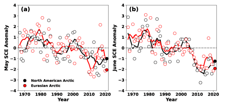 Terrestrial Snow Cover - NOAA Arctic