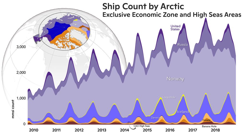 PAME - Arctic Ship Traffic Data