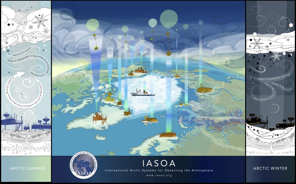 Map of the ten participating Arctic observatories in IASOA.