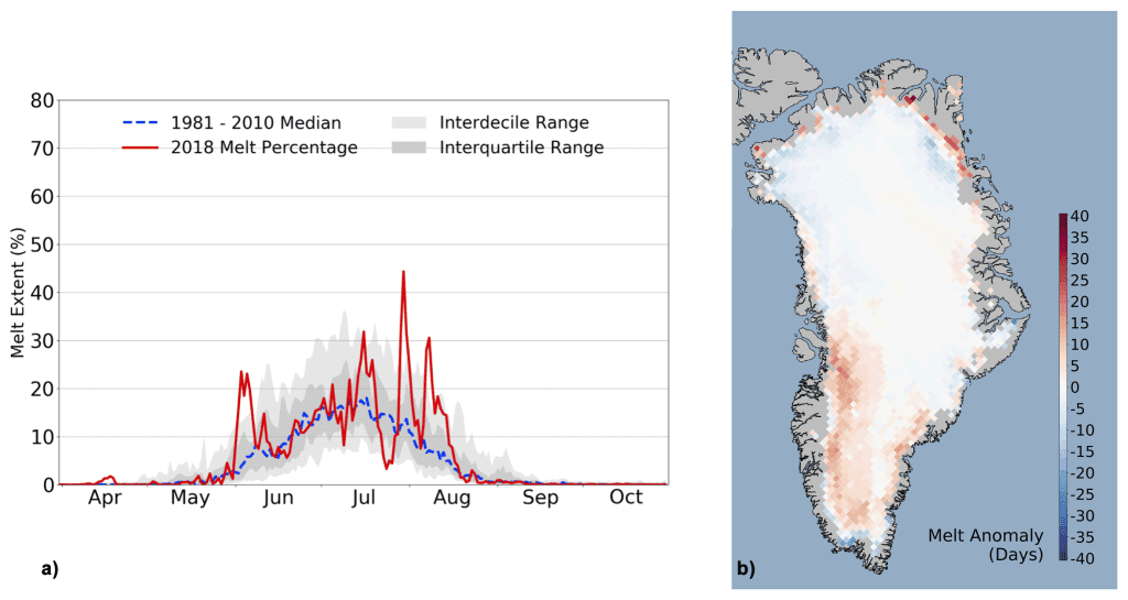 Fig. 1. a) SSMIS-derived surface melt area as a percentage of the ice sheet area during 2018 52 (solid red)