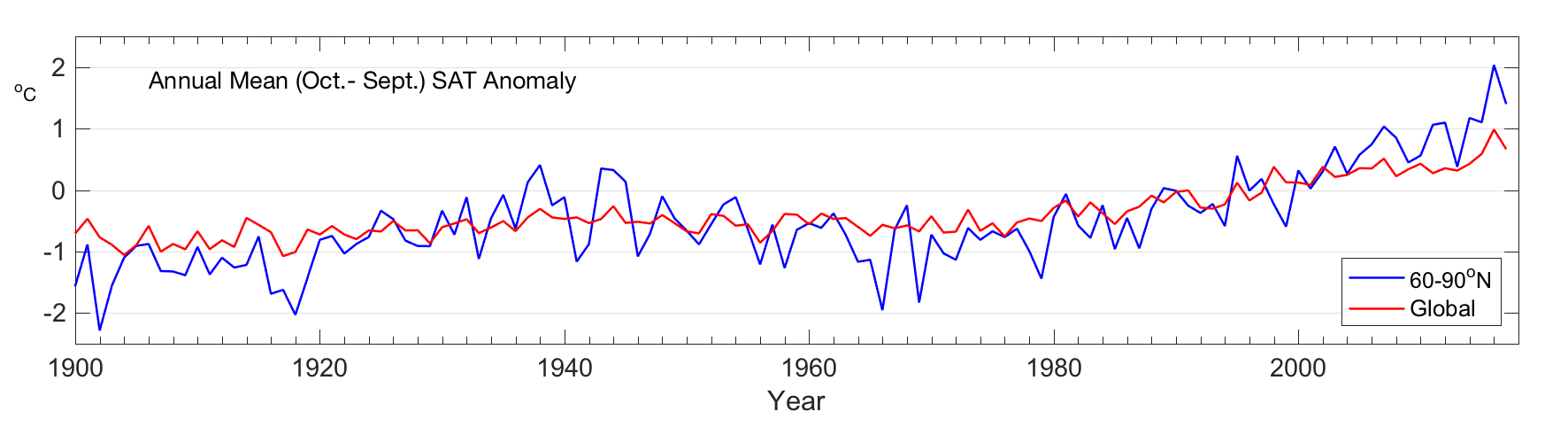 Surface Air Temperature - NOAA Arctic