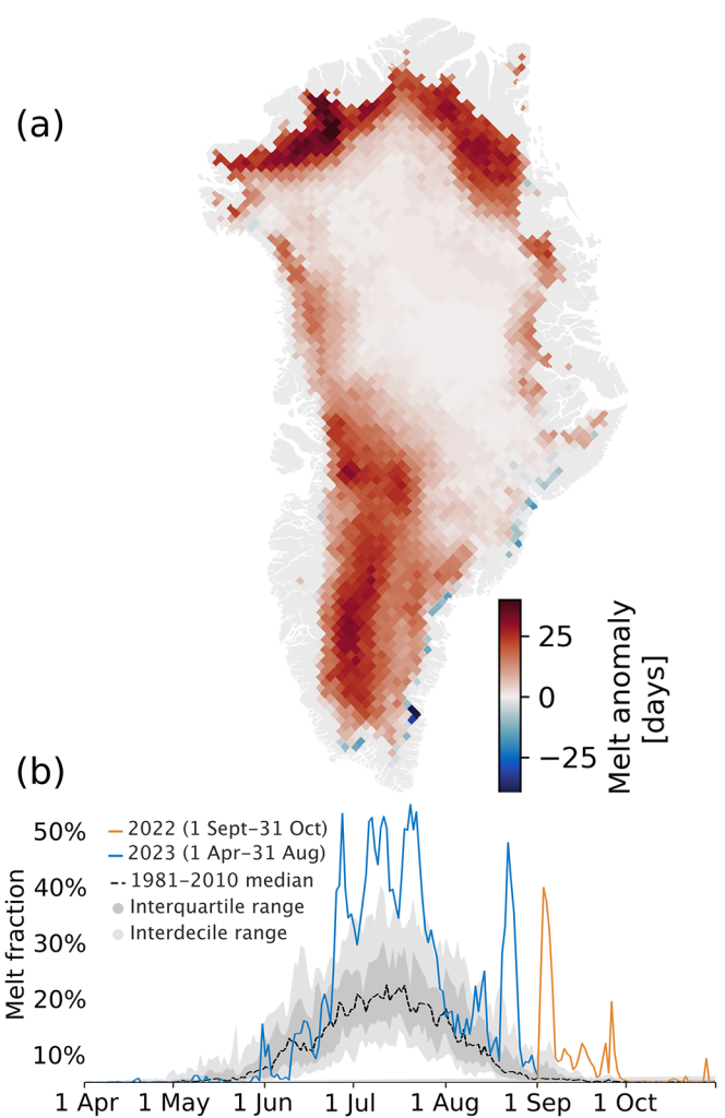 Greenland map with number of surface melt days in 2023 from 1 April to 31 August and graph of surface melt extent as a percentage of the ice sheet area