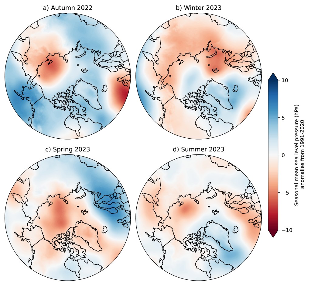 Maps showing seasonal sea-level pressure anomalies for autumn 2022, winter 2023, spring 2023, and summer 2023