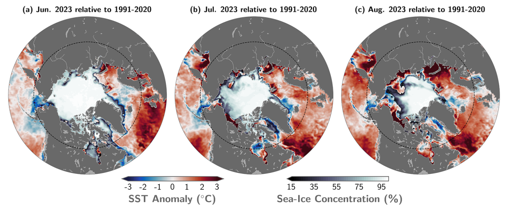 Arctic Ocean maps showing SST anomalies for a) June 2023, b) July 2023, c) August 2023 relative to the 1991–2020 mean