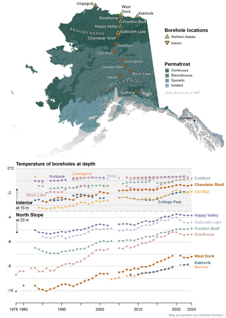 Map of Alaska and graphs showing mean annual ground temperature of 15 m (Interior Alaska) or 20 m (North Slope) below the surface at measurement sites across Alaska