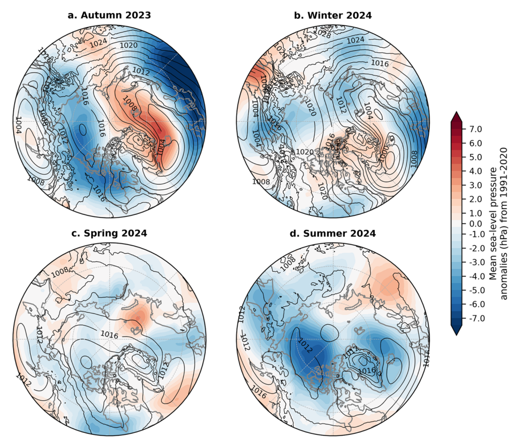 Maps showing seasonal sea-level pressure anomalies and raw values for autumn 2023, winter 2024, spring 2024, and summer 2024